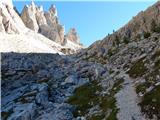 Ponte de Ru Curto - Monte Formin